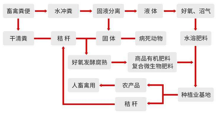 一諾環(huán)境糞污資源化產(chǎn)品再獲強(qiáng)力支持，中科院專家團(tuán)隊(duì)助力